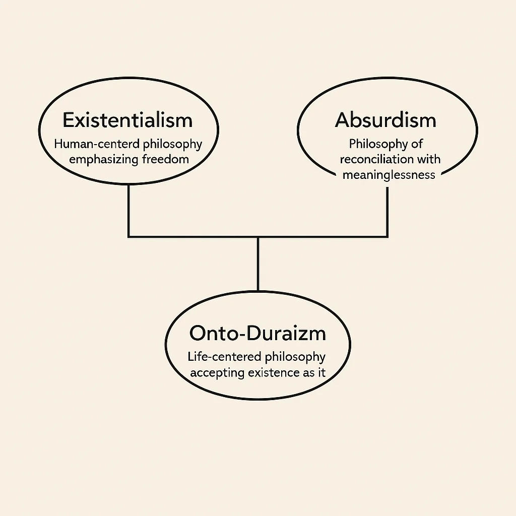 Onto-Duraizm — Vaveyla Kullanıcısı